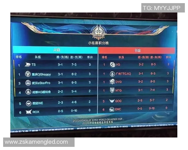 世界冠军杯积分榜：V5以89分领跑